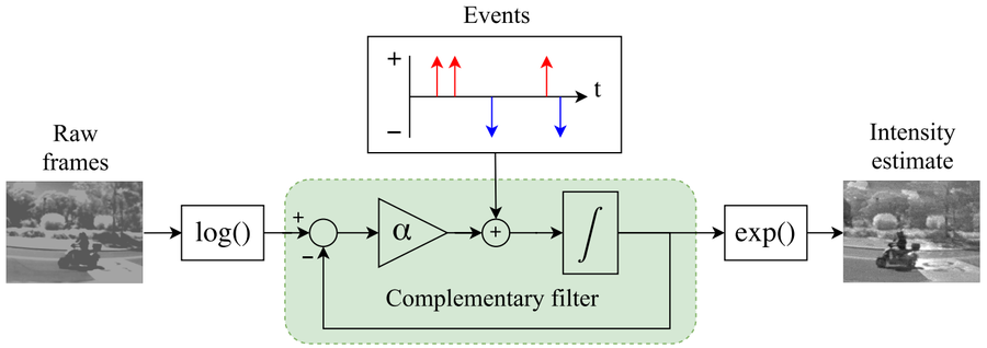 Complementary_filter_pic